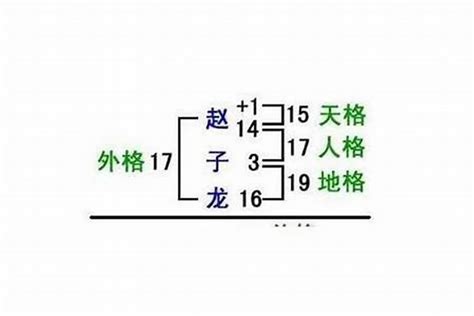 名字 五格|姓名学常识之五格剖象法